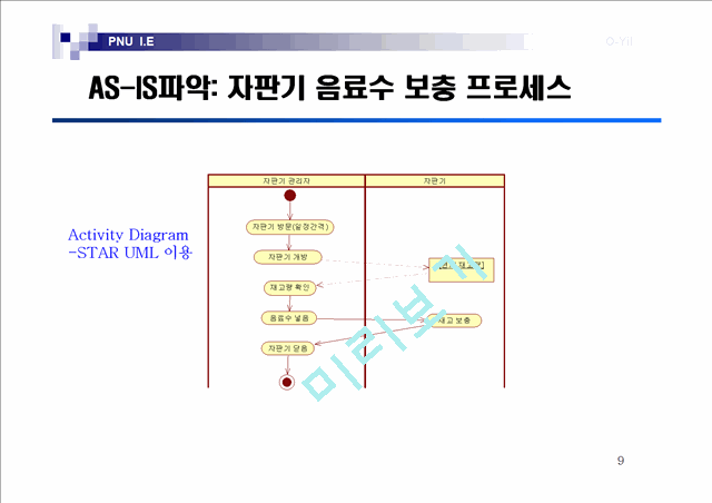 RFID를 이용한 자판기 관리 프로그램 계획서   (9 )